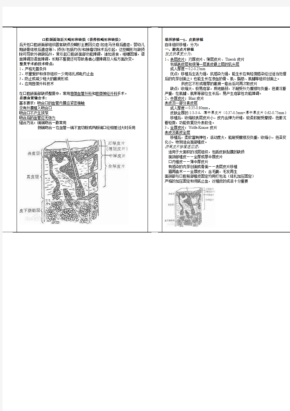 口腔颌面外科  口腔颌面部后天畸形和缺损(获得性畸形和缺损)  整理笔记 完整版