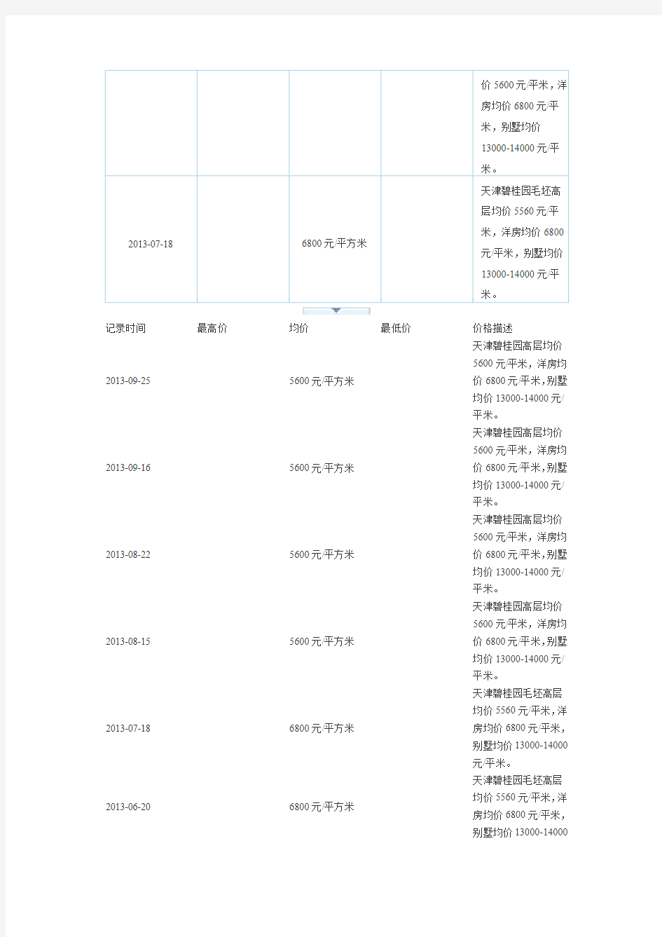 天津碧桂园基本信息