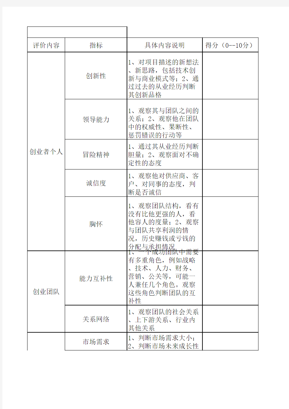 创业投资评分表