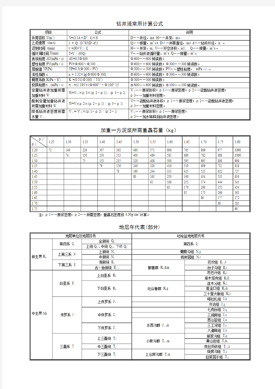 现场泥浆计算公式