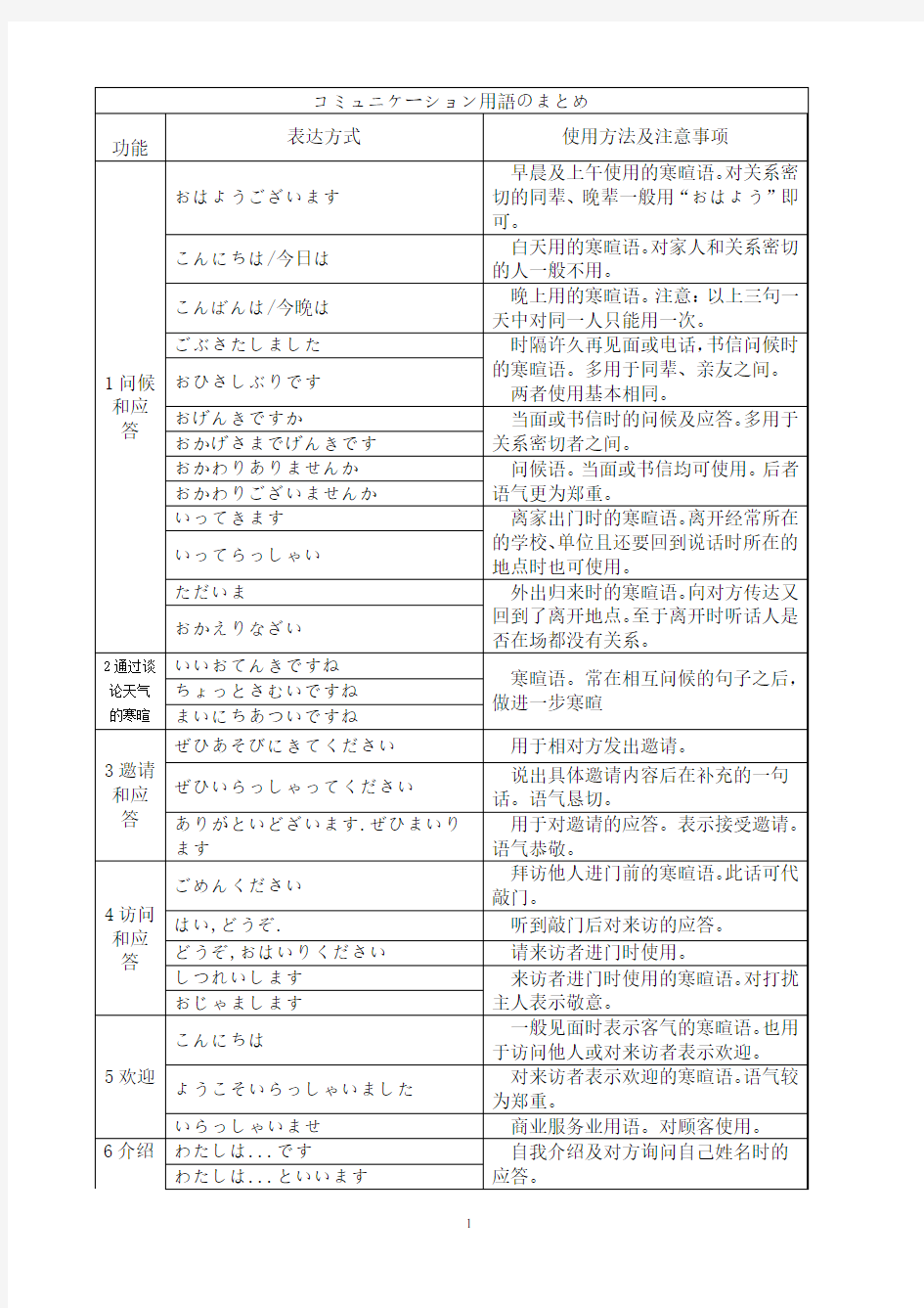 日语日常交际用语