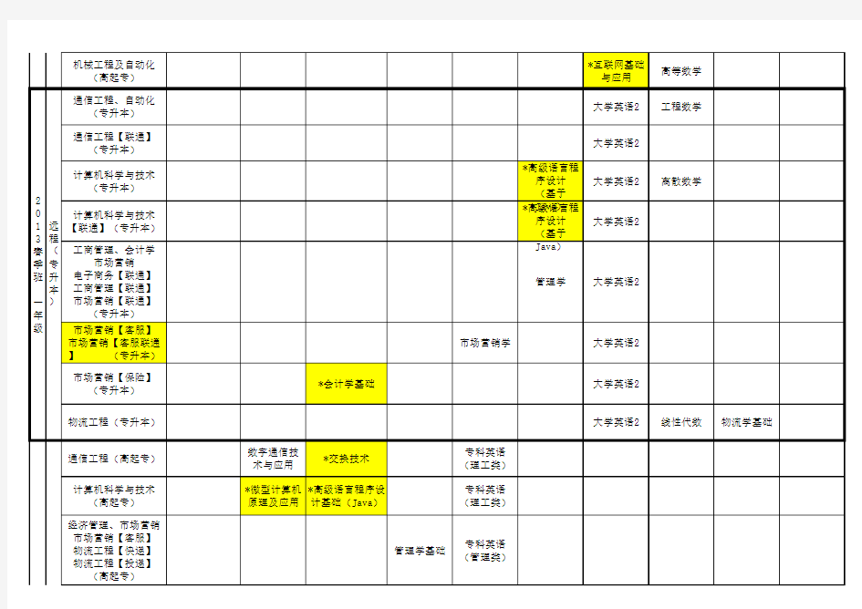 2013春季学期期末考试日程安排表