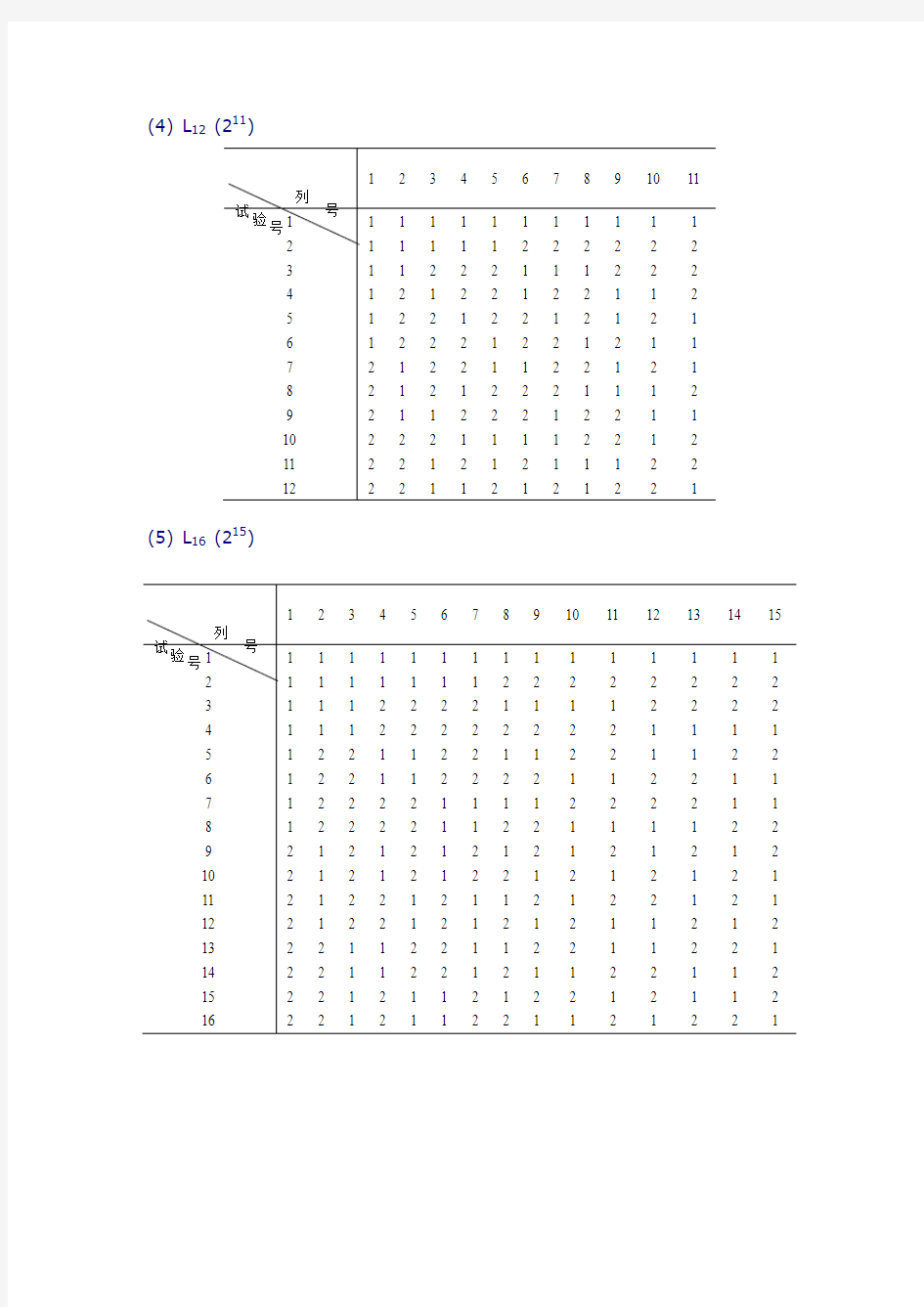 正交试验设计常用正交表1