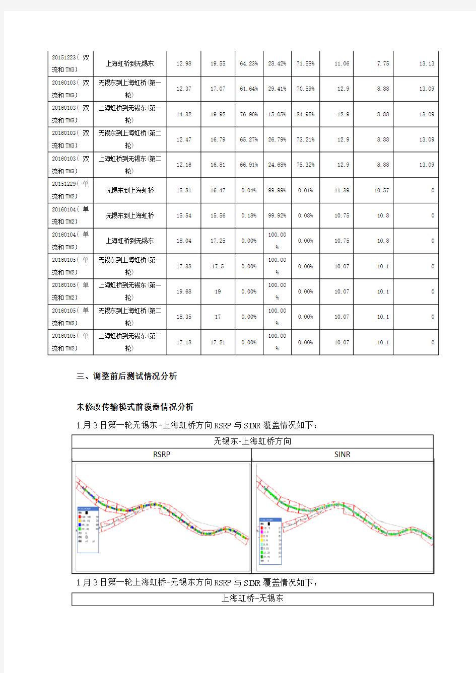 京沪高铁传输模式修改前后对比报告(更新)