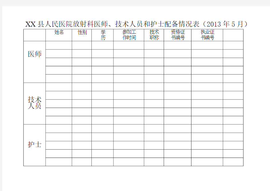 县人民医院放射科医师技术人员护士配备表