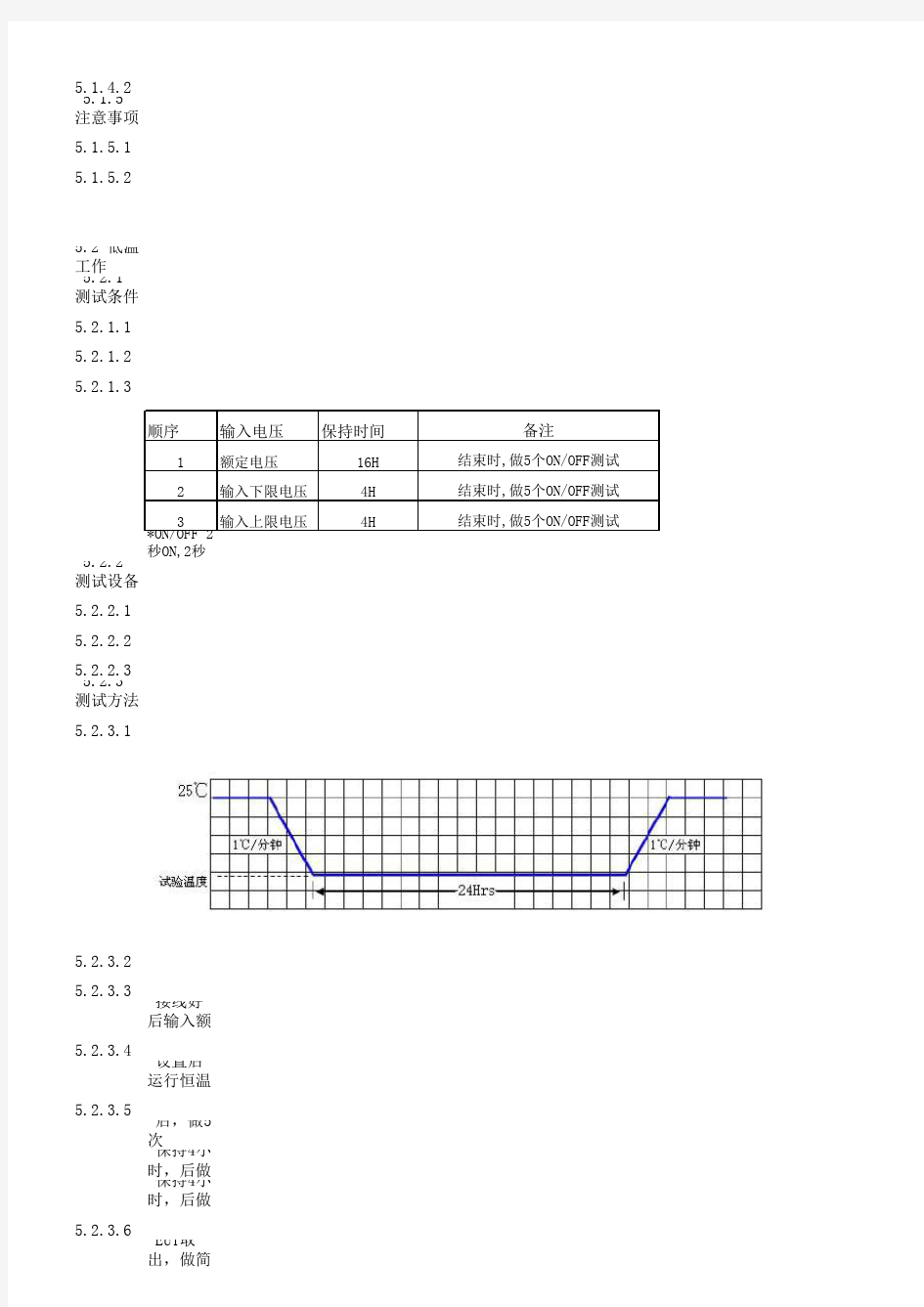 信赖性测试规范