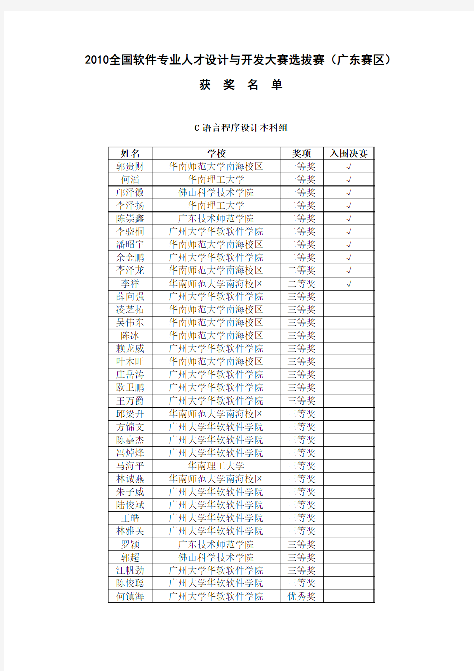 2010全国软件专业人才设计与开发大赛选拔赛(广东赛区)