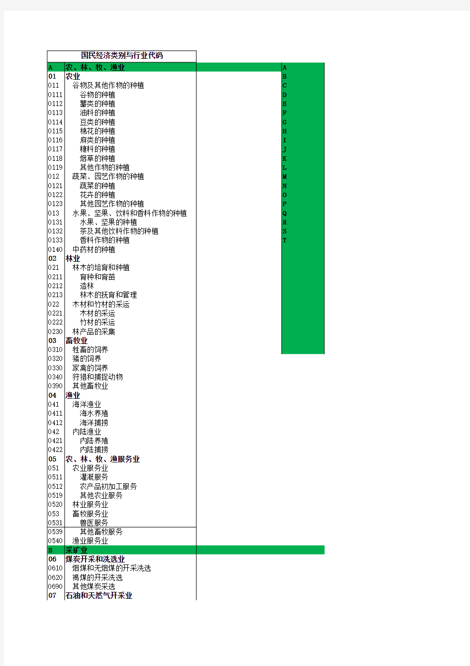 国民经济行业类别及代码