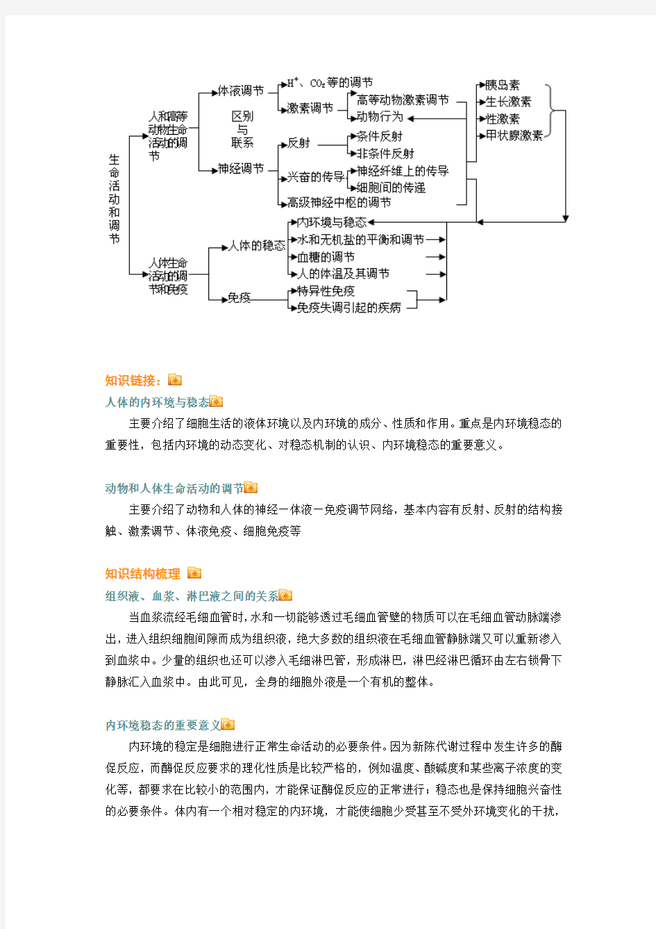 动物生命活动的调节专题复习