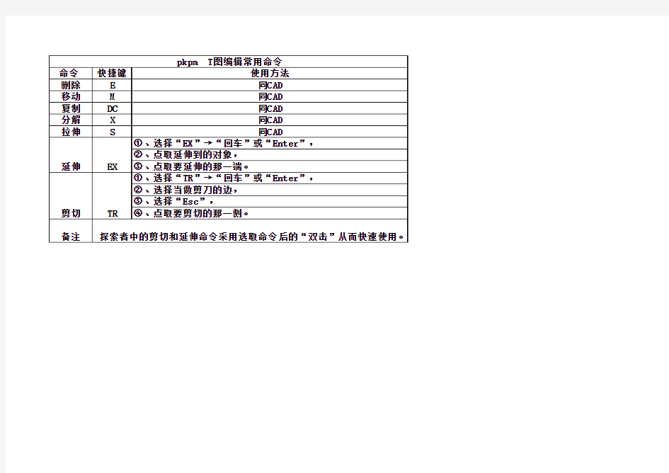 pkpm及探索者最常用快捷键(可打印出来)