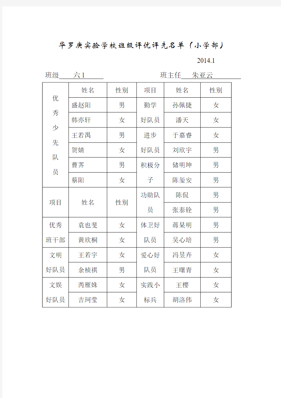 华罗庚实验学校班级评优评先名单公示