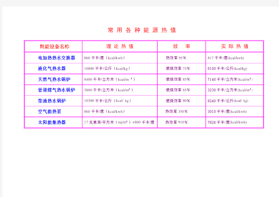 各类能源热值及对比表