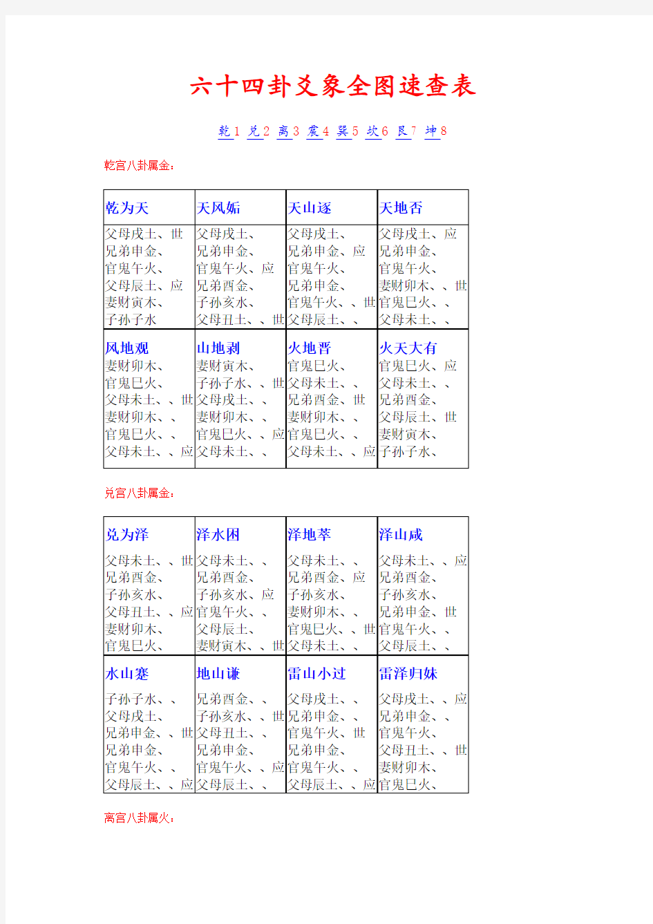 六十四卦爻象全图速查表