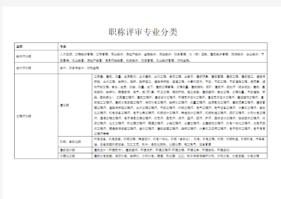 职称评审专业分类