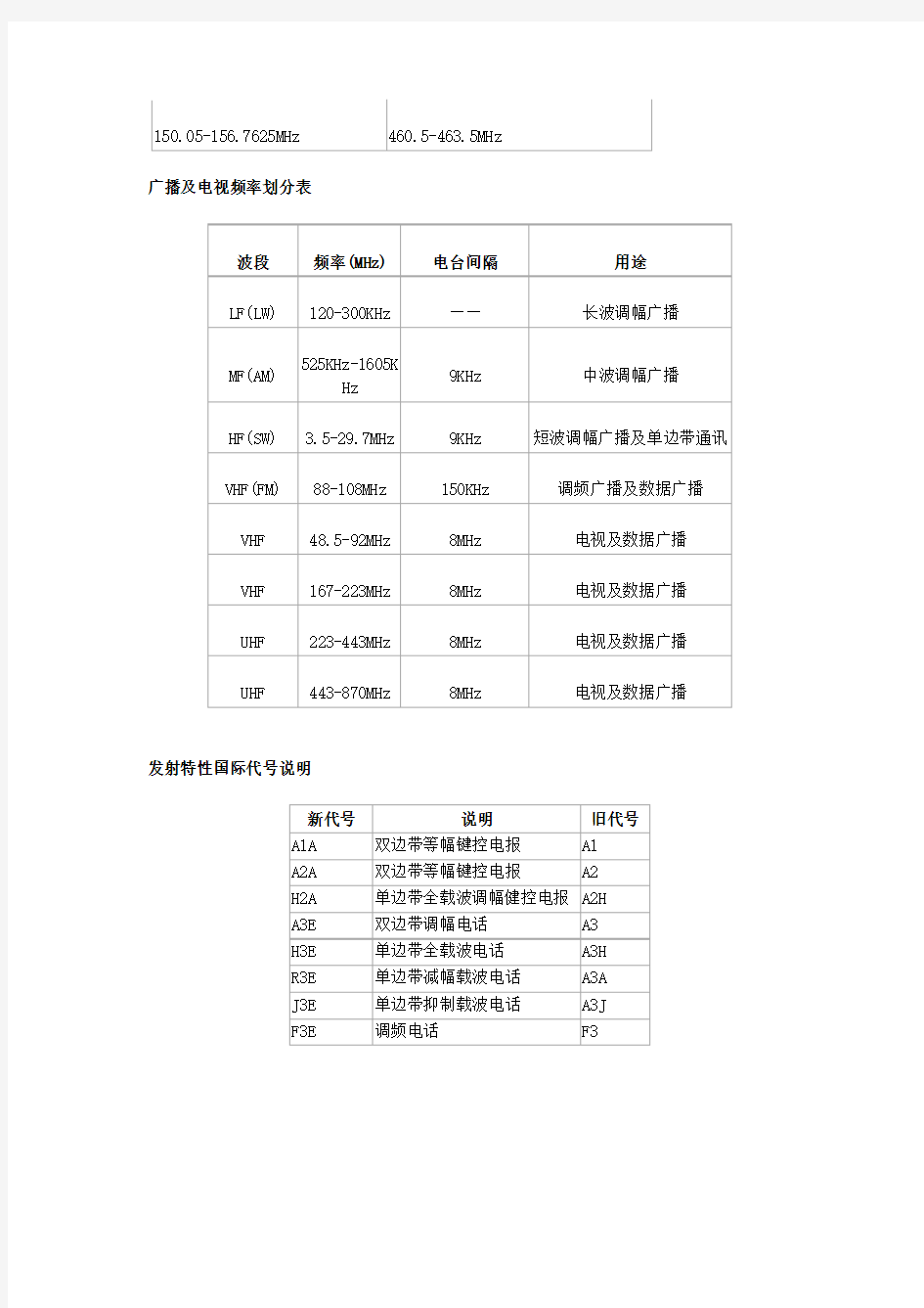 中国无线电频率分配表1