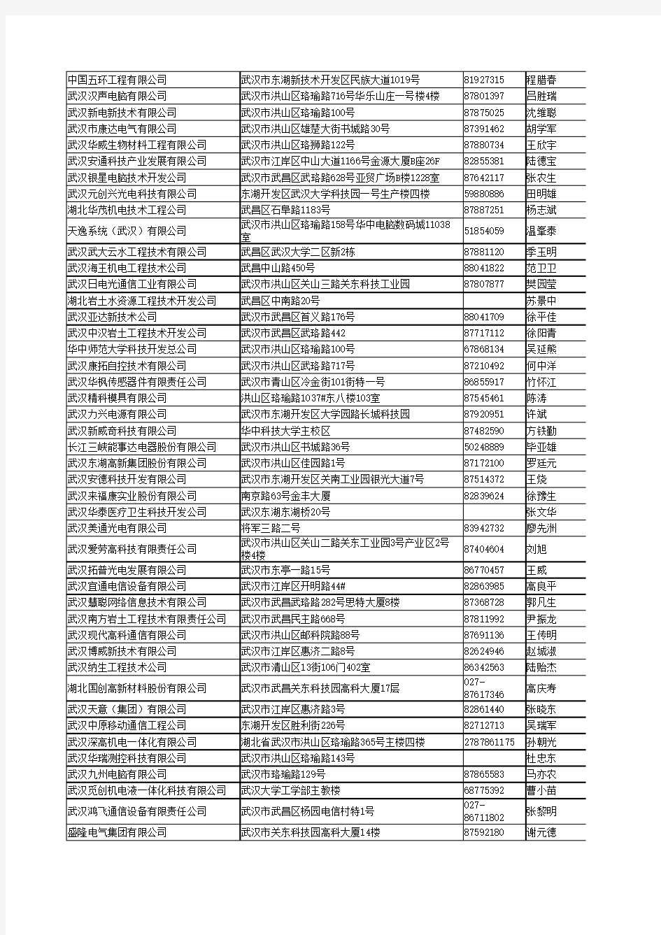 武汉东湖新技术开发区企业完整名录3450家