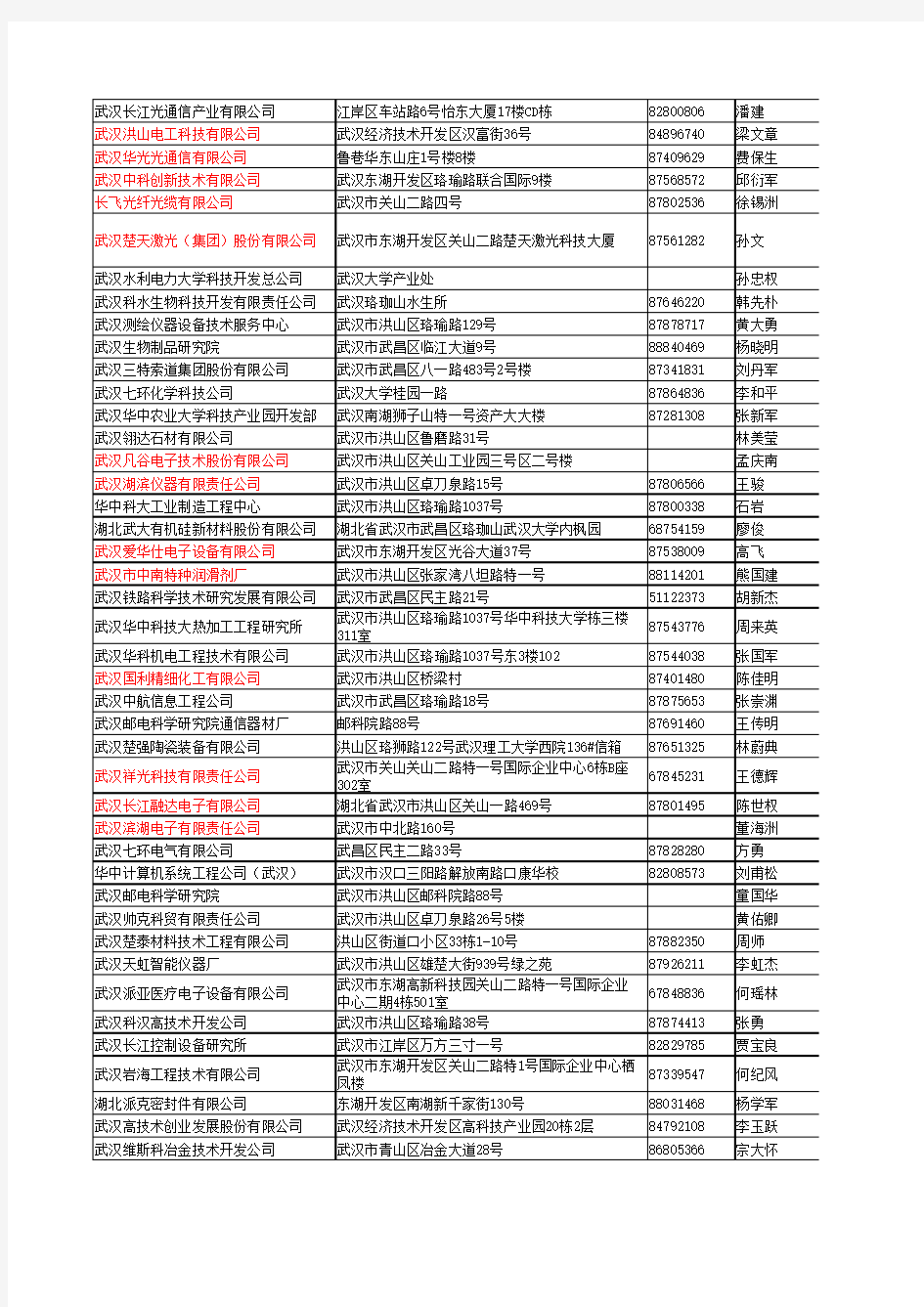 武汉东湖新技术开发区企业完整名录3450家