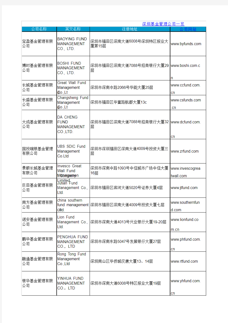 深圳基金管理公司名录