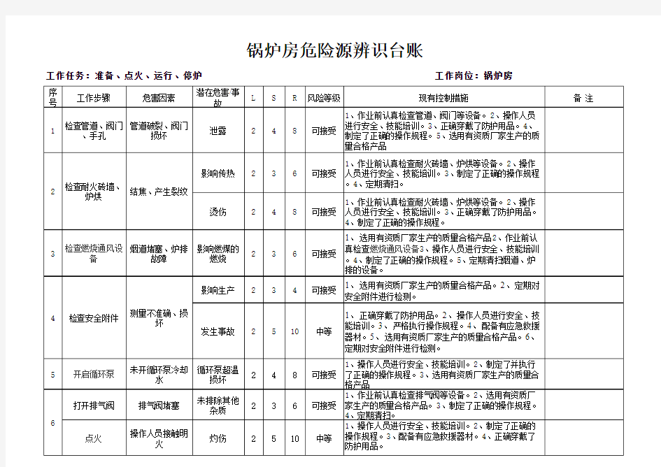 锅炉房危险源辨识台账