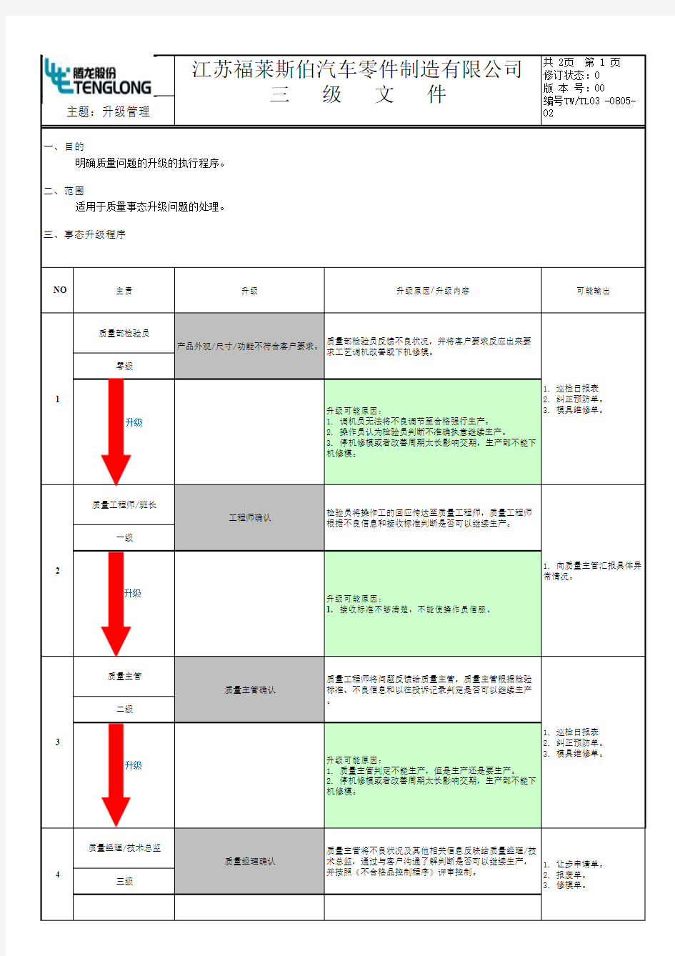 升级管理流程