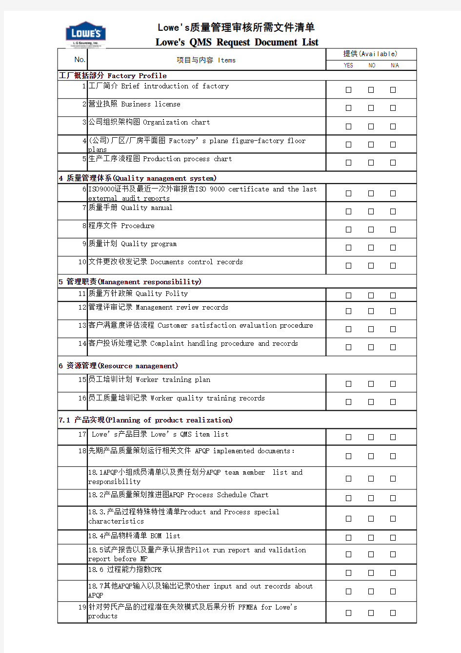 Lowe's QMS Document  Request list(updated 20120209)