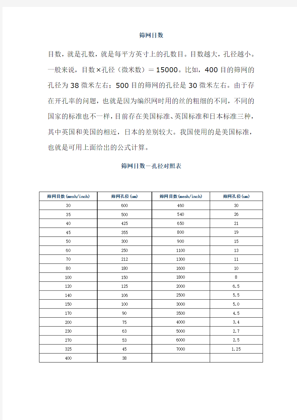 筛网目数-孔径对照表