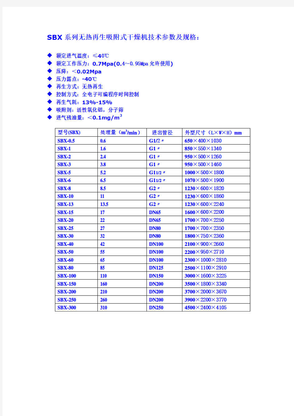 SBX系列无热再生吸附式干燥机技术参数及规格