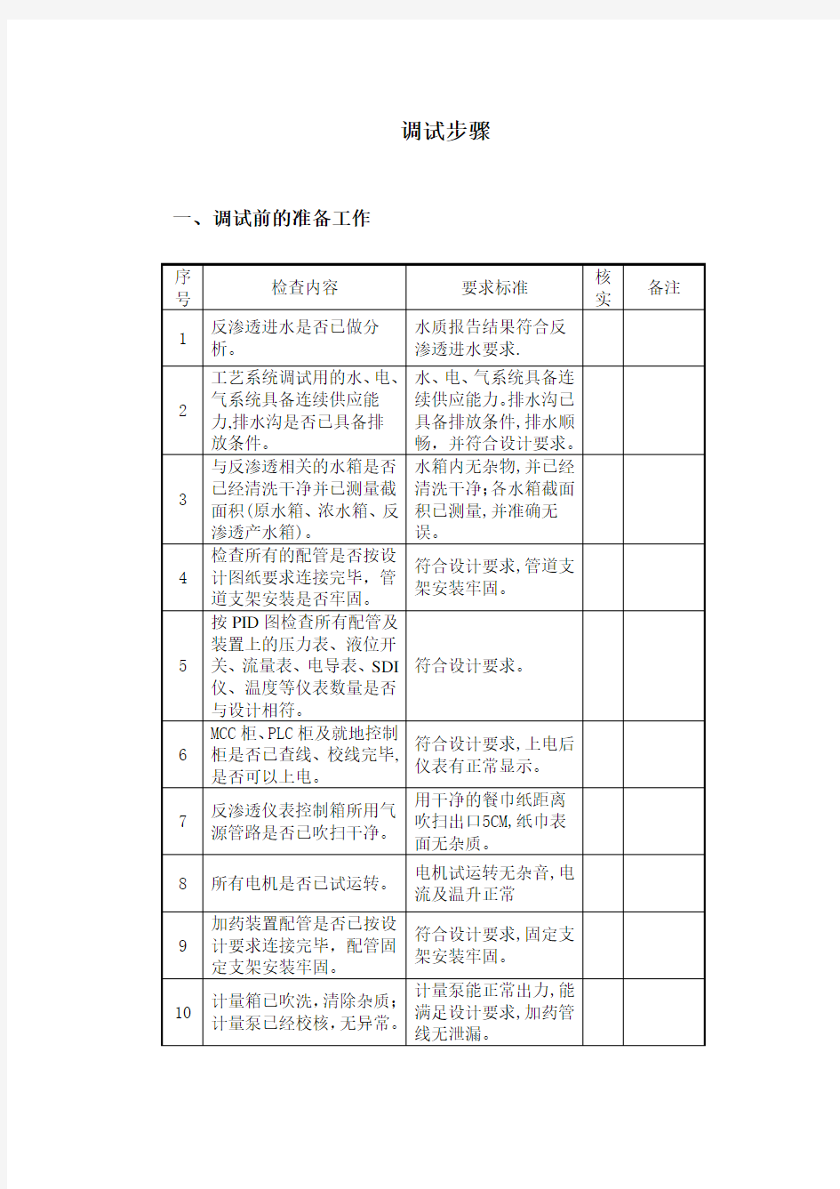 反渗透调试报告