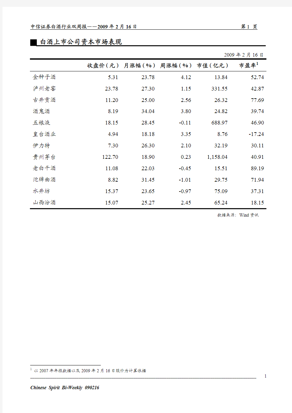 20090216白酒行业双周报第三期