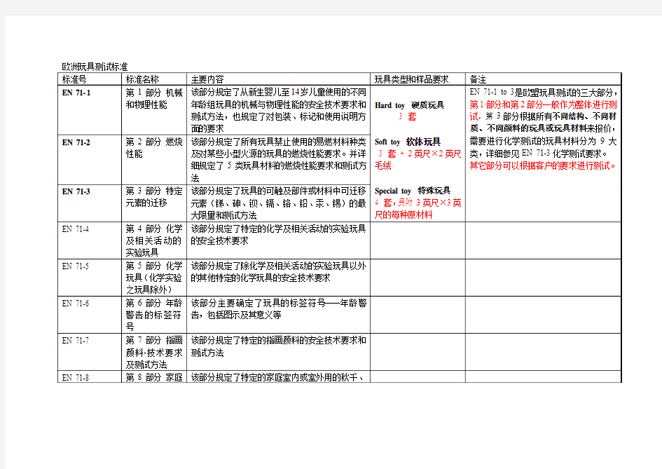 玩具测试五大标准