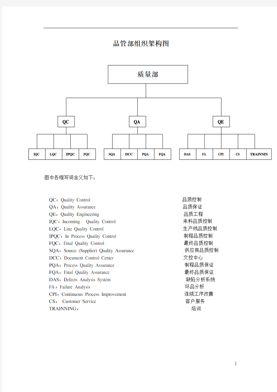 质量部组织机构图