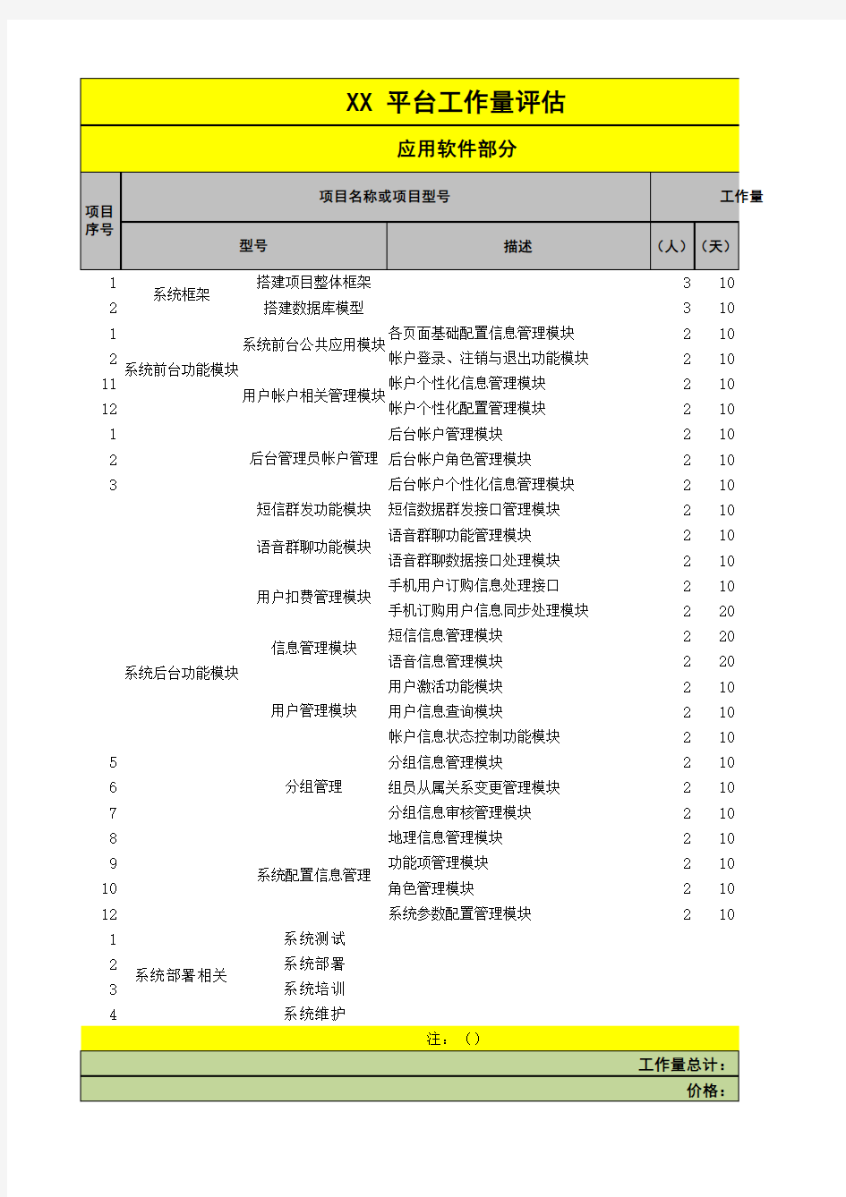 软件开发工作量评估报价表