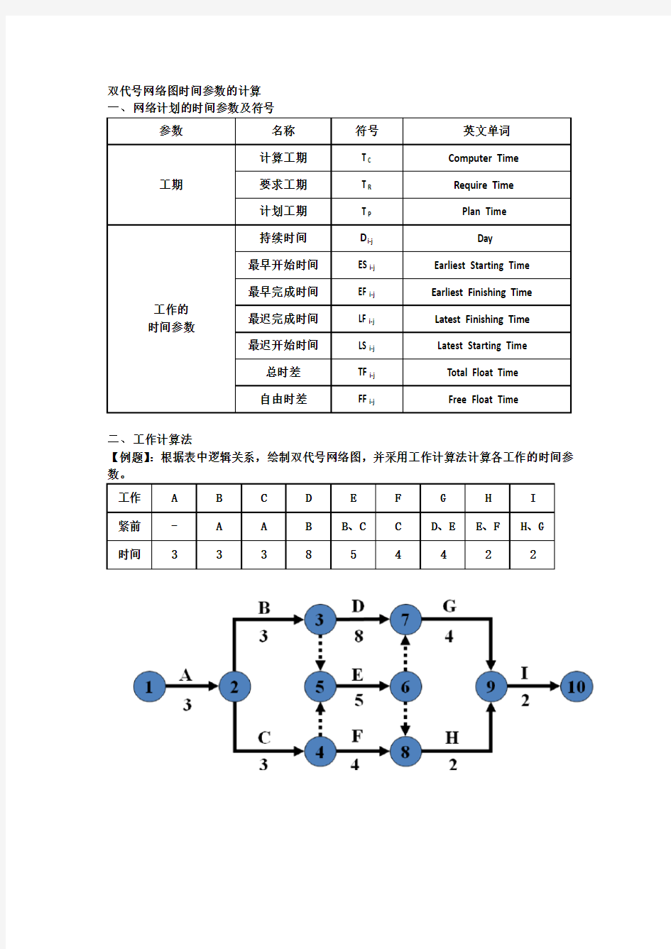 双代号网络图时间参数的计算