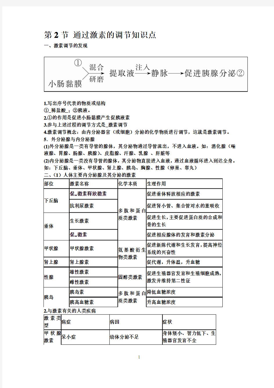 激素知识点