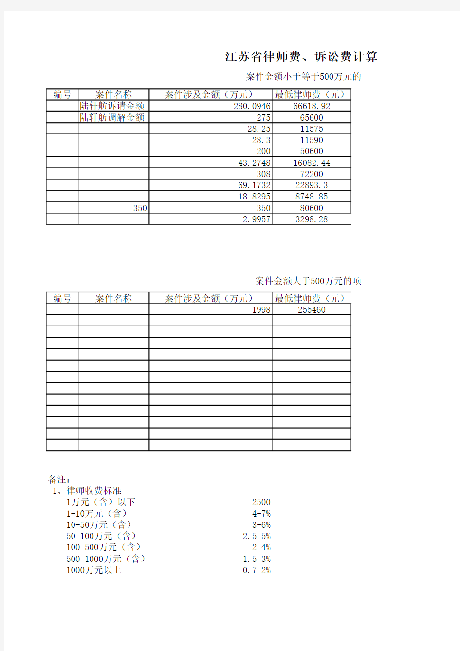 律师费用、诉讼费用收费计算表(2013)