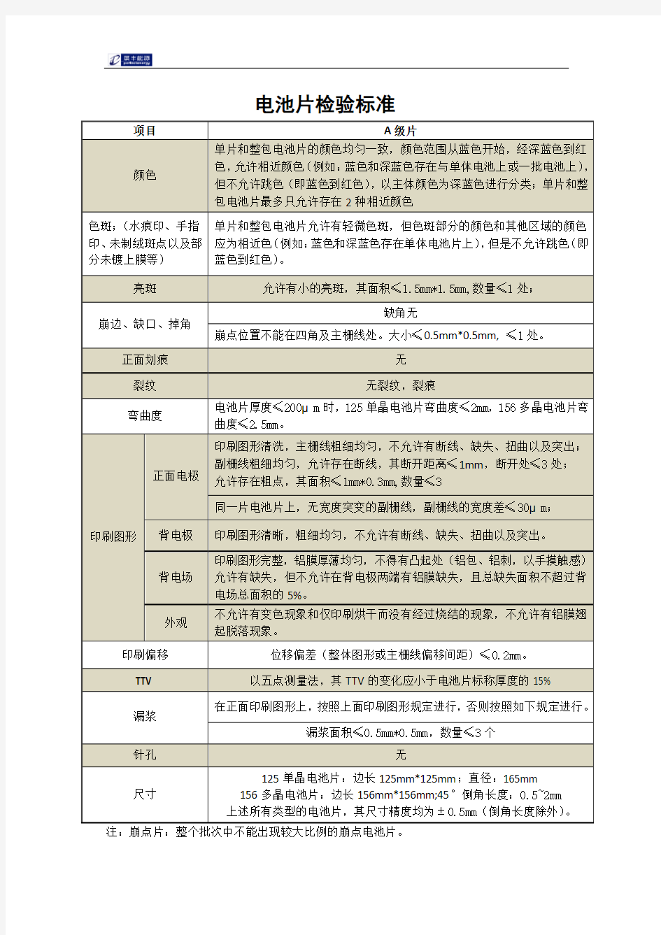 电池片来料检验标准