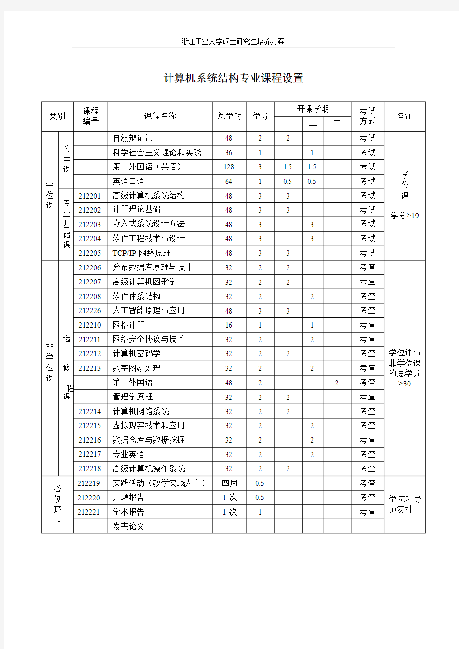 哈工大计算机系统结构专业课程设置