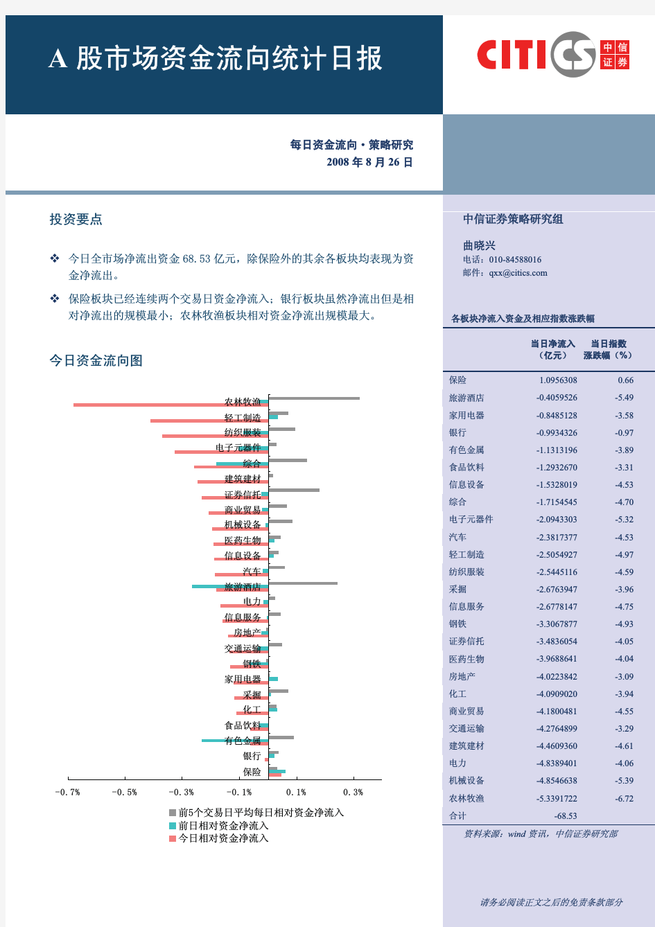 A股市场资金流向统计--中信证券