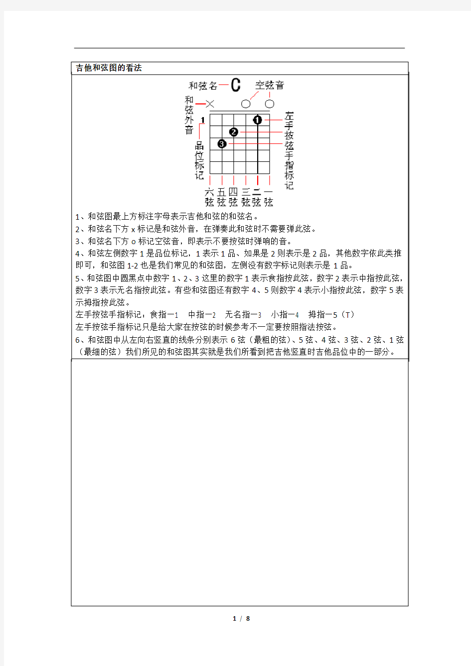 吉他常用和弦指法图