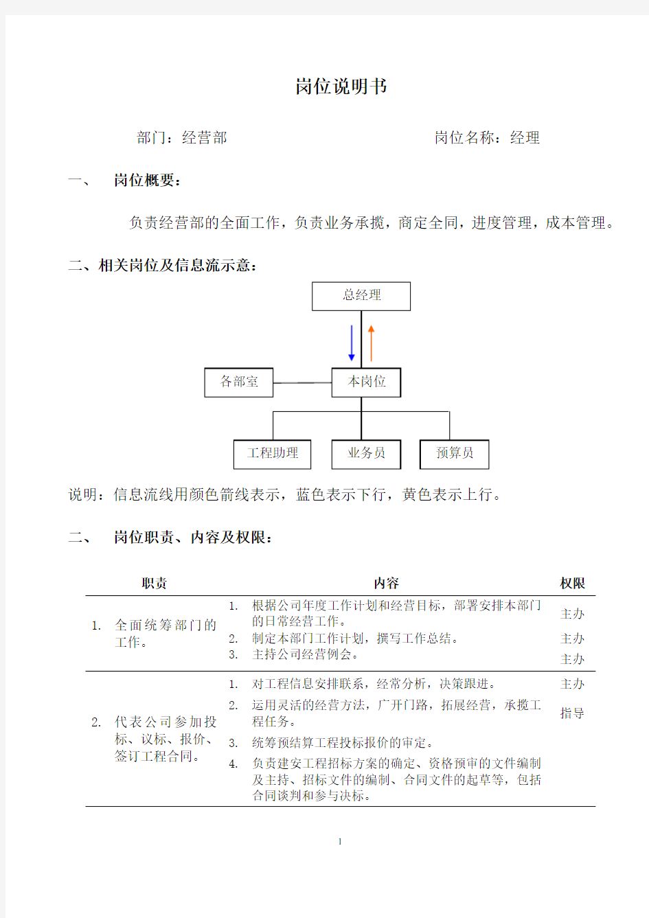 岗位说明书(经营部经理)