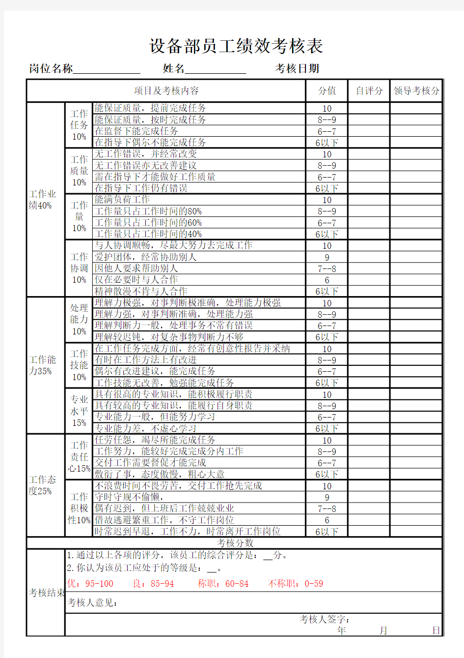 设备部员工绩效考核表