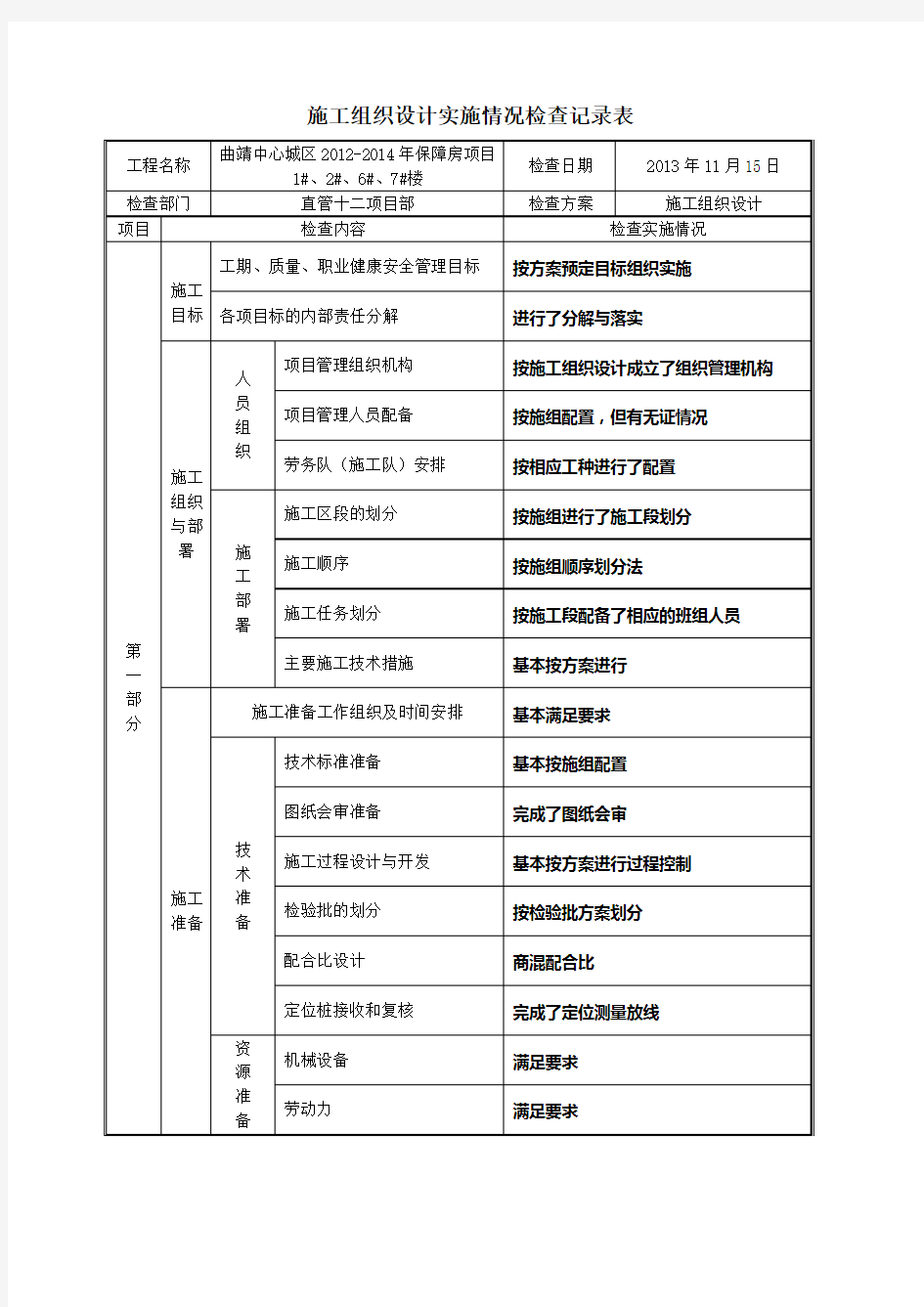 施工方案等实施情况检查记录表