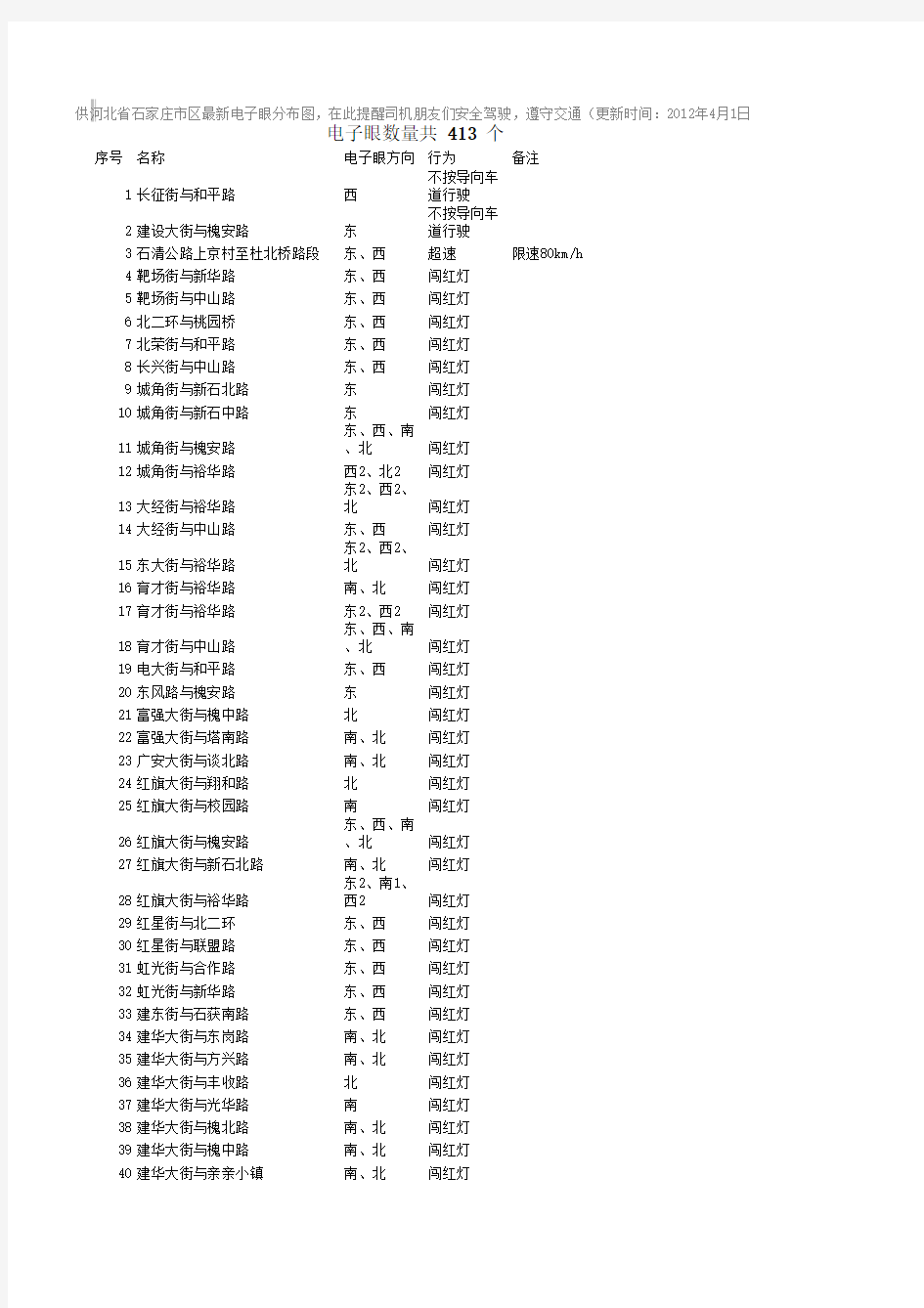 石家庄市区最新电子眼分布图