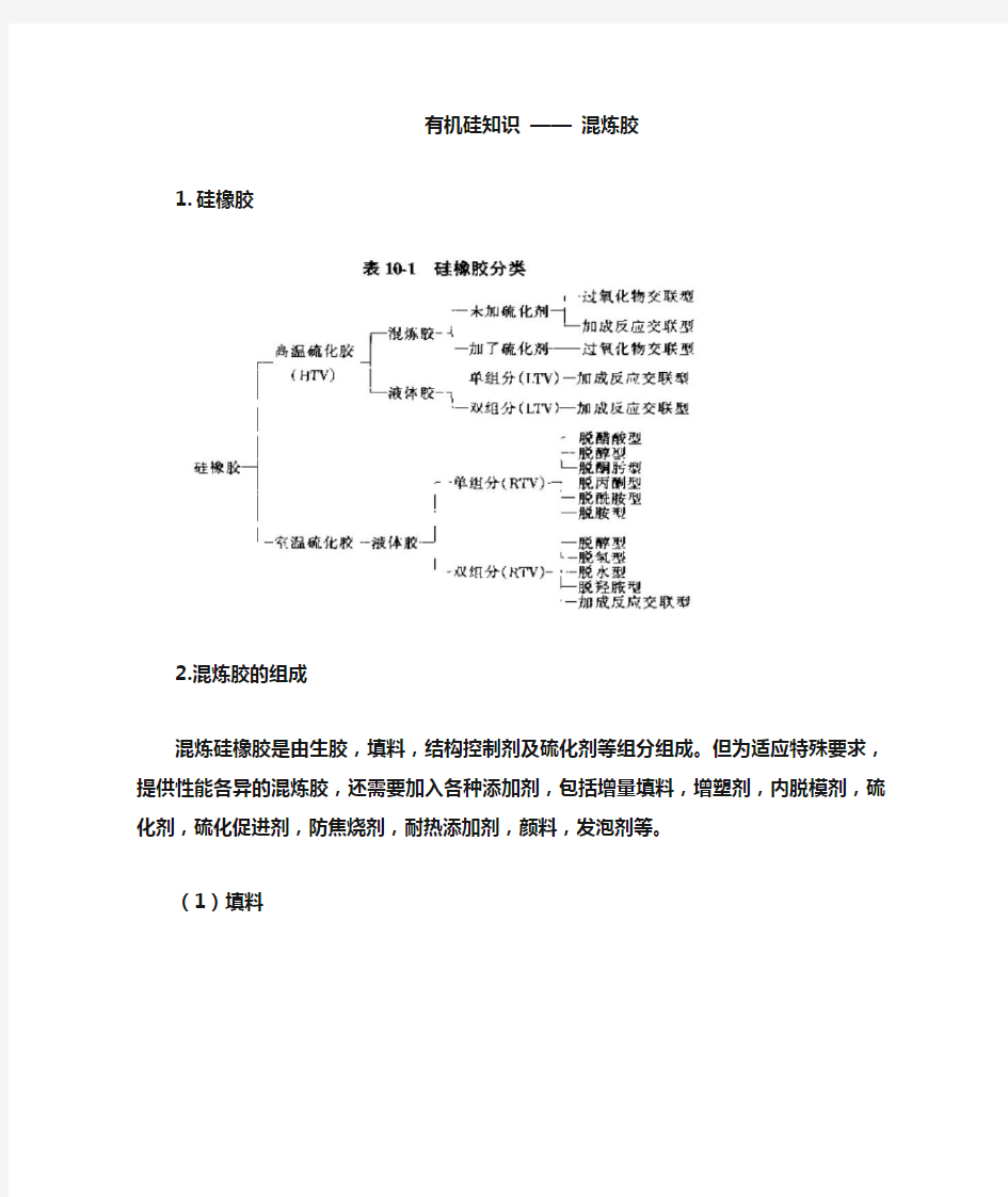 有机硅知识--混炼胶