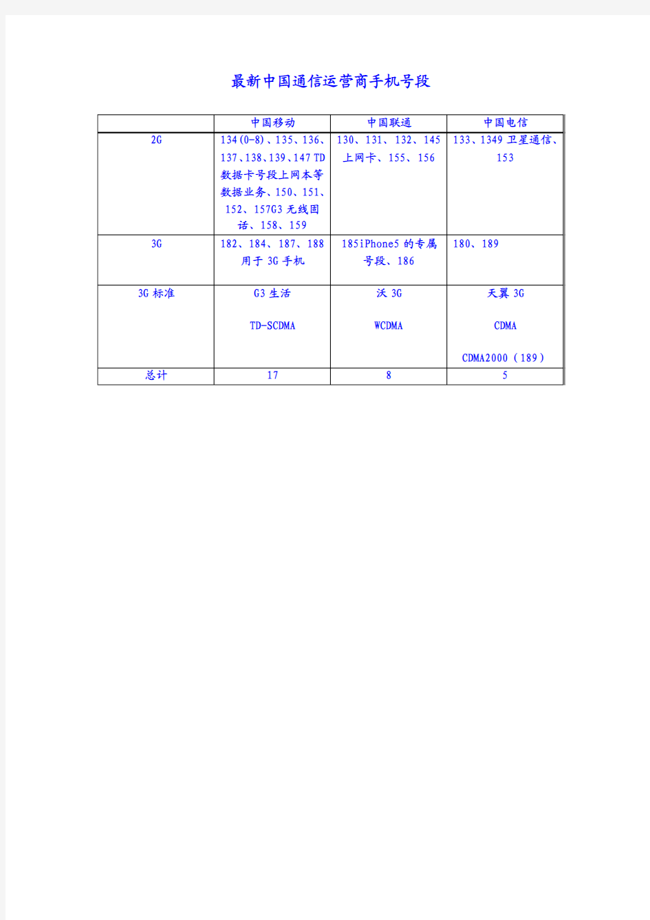 最新中国通信运营商手机号段