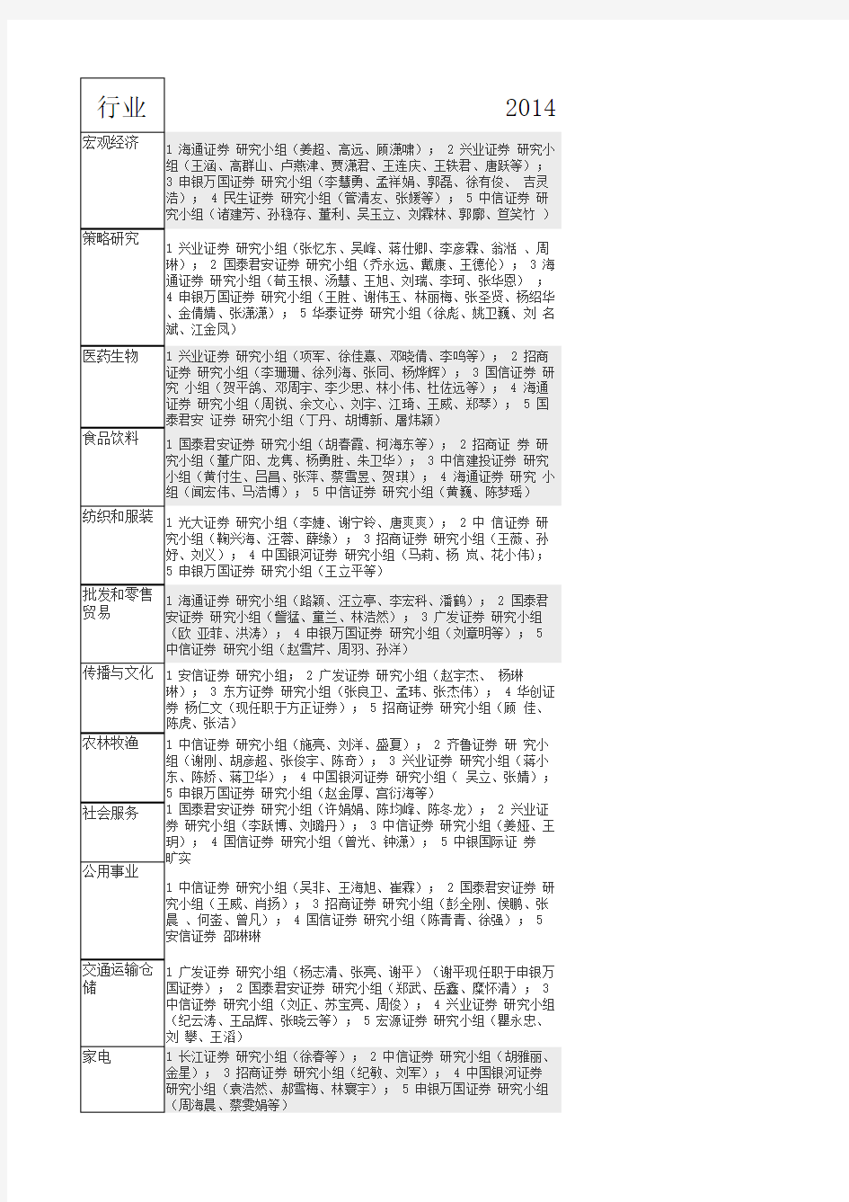 2007-2014年新财富最佳分析师(整理版)