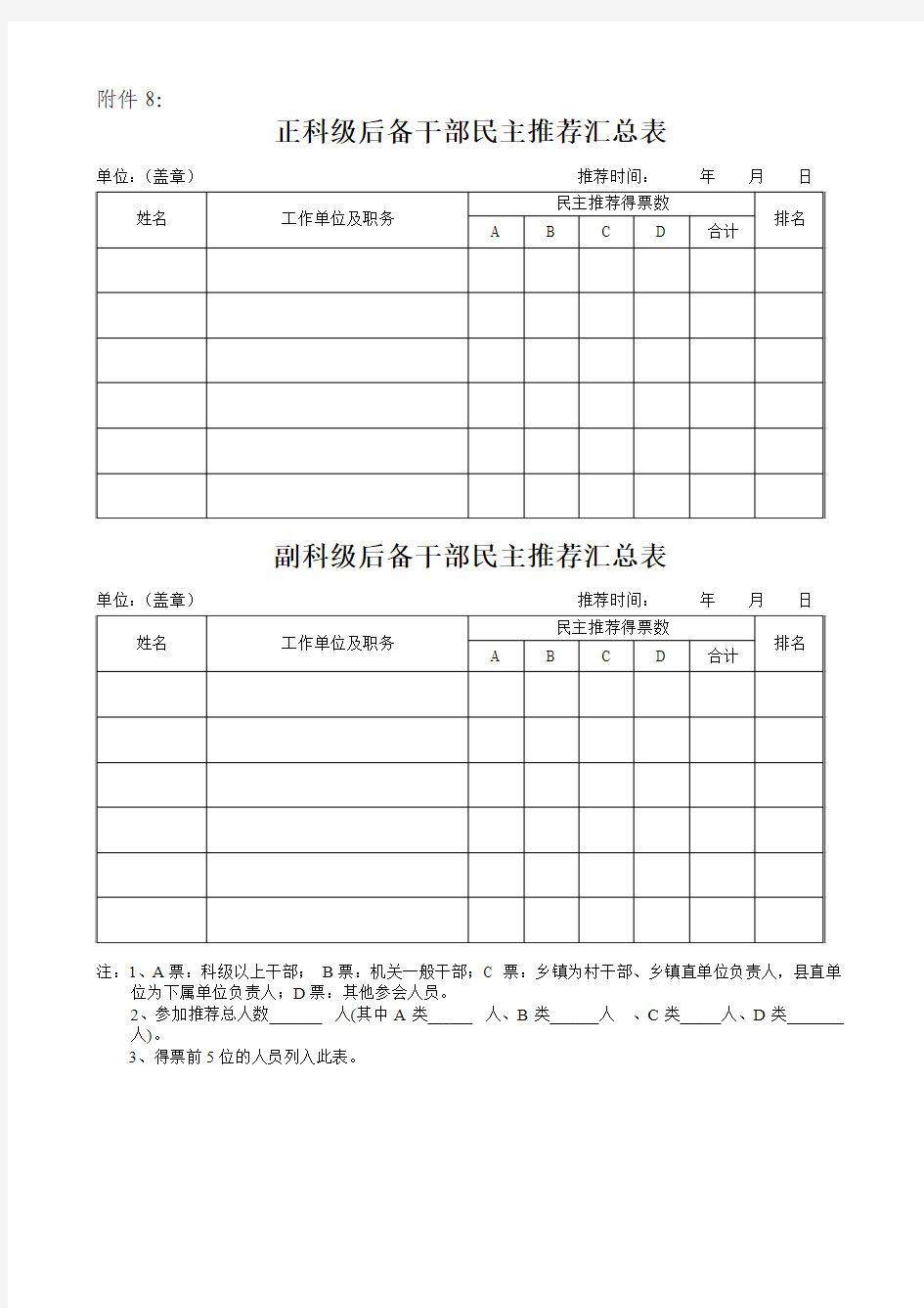 正科级后备干部民主推荐汇总表