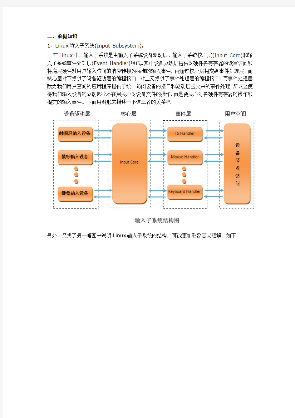 触摸屏驱动