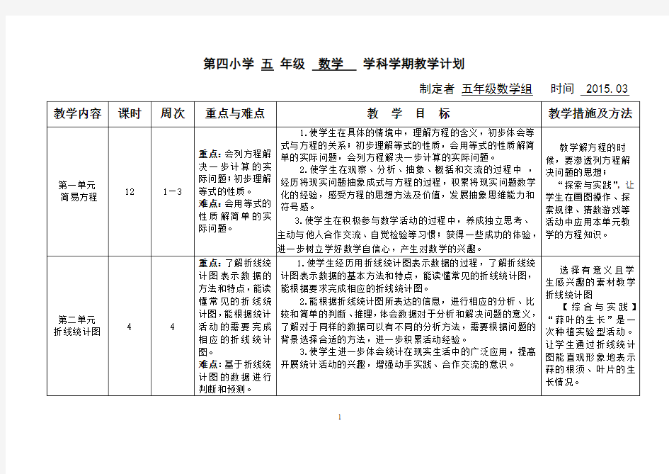 五数下册教学计划表(2016)