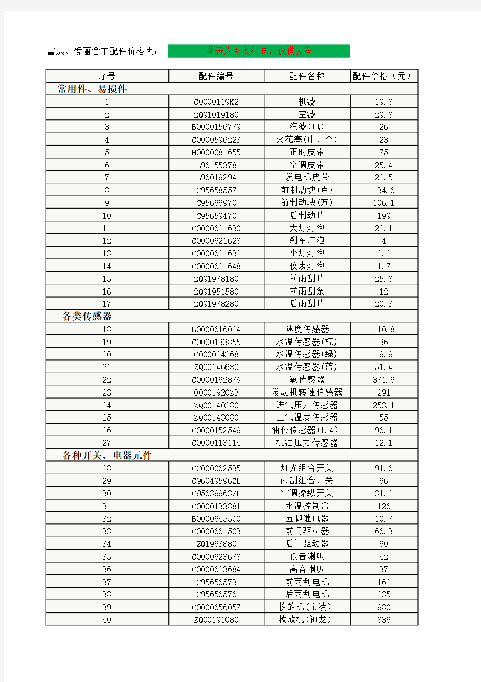 爱丽舍配件价格表